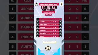 Klasemen Sementara Kualifikasi Piala Dunia 2026 putaran ketiga Grup C Match kedua [upl. by Notnilc]