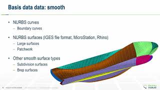 PART 1 Creating Hull Form from LinesPLan using Maxsurf ship design software [upl. by Aerdnaek]