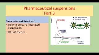 pharmaceutical suspension part 3 DLVO theory [upl. by Suisyola]