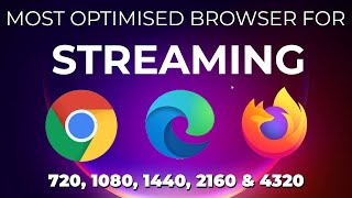 Best Optimised Browser for STREAMING 5 Resolutions  2024 [upl. by Nallek]