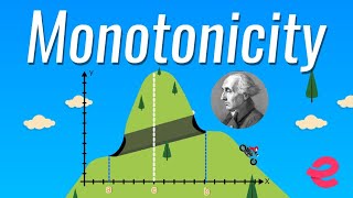 Monotonicity  Application of Derivatives  Class 12  JEE Maths [upl. by Trager577]