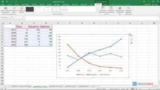 23 Créer un graphique en courbe ou en ligne dans Excel [upl. by Ailenroc227]