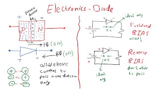 Diodes and Zener Diodes شرح [upl. by Garrett]