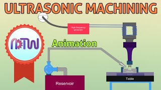 ULTRASONIC MACHINING How Ultrasonic Machining process work Animation [upl. by Lynne]