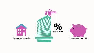 What does the Reserve Bank do [upl. by Lletnahc]