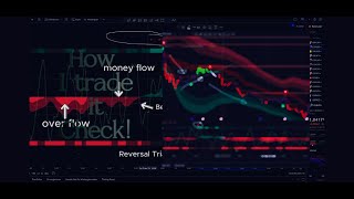 Free Tradingview Indicator Algo Ultimate [upl. by Stanislas257]