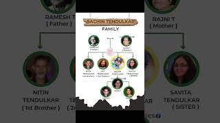 Sachin Tendulkar Family Tree cricketshorts indiancricketer crickethighlights sachintendulkar [upl. by Lednek]