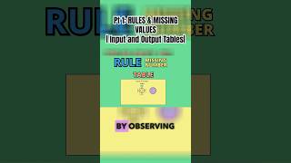 Part 1  InputOutput Tables Rules amp Missing Values Explained [upl. by Atiniuq650]