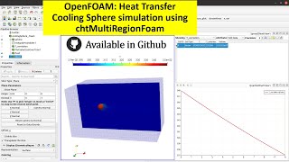 OpenFOAM tutorial Heat transfer  Simulation of cooling sphere using chtMultiRegionFoam [upl. by Ainet783]