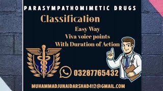 Classification of Parasympathomimetic Drugs Pharmacology [upl. by Cannice104]