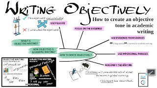 Writing objectively how to create an objective tone in academic English writing [upl. by Malita554]