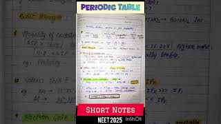 Periodic Table class 11 Short notes  neet2025 chemistry neet mbbs youtubeshorts shorts like [upl. by Malinde]