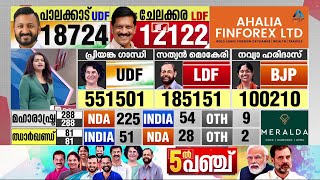 കേരളം കണ്ട ഏറ്റവും വാശിയേറിയ ഉപതിരഞ്ഞെടുപ്പിന് കൊടിയിറങ്ങുന്നു ആഘോഷമാക്കി പ്രവർത്തകർ [upl. by Hyland]