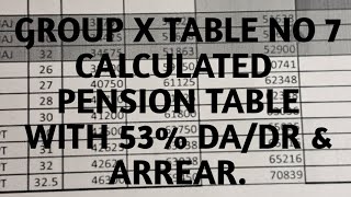 Calculated Pension Table Group X Table No 7 with 53�DR amp Arrear [upl. by Leksehc944]