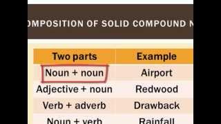 Compound nouns [upl. by Dleifxam]