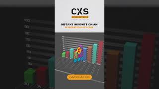CXS  Unlock the Power of Data with our BI Dashboard 📊 [upl. by Cutter]