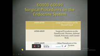 Medical Coding Online Training  Incision and Drainage of Thyroglossal cyst 60000 [upl. by Settera483]