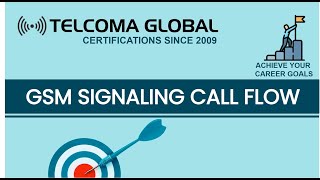 GSM signaling call flow by TELCOMA Global [upl. by Monti]