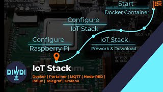 EASY SETUP Raspberry Pi Docker Portainer MQTT InfluxDB Telegraf NodeRED Grafana Dashboard IoT [upl. by Nairadas]