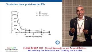 Engineering Extracellular Vesicles for Drug Delivery [upl. by Gone]