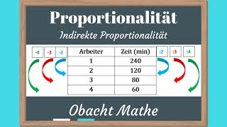 Indirekte Proportionalität Einführung  was ist indirekt proportional einfach erklärt [upl. by Ashbaugh]