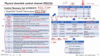 강의74 5G NR DL Physical Channel PDCCH PDSCH [upl. by Baruch]