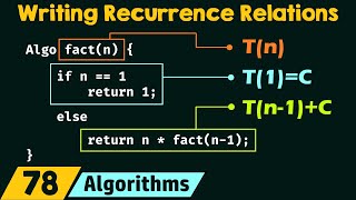 Writing Recurrence Relations [upl. by Harrad]