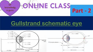 Gullstrand schematic eye part 2 [upl. by Nerradal]