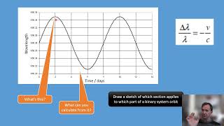 Lesson 12 Exoplanets and Doppler Shift AQA A Level Physics [upl. by Kesia]