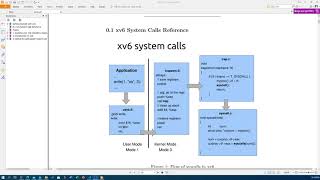 Lab 3 xv6 system calls [upl. by Anitnegra]