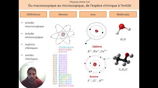 Du macroscopique au microscopique de lespèce chimique à lentité Cours [upl. by Orji]