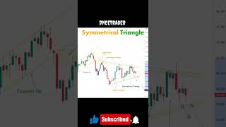 SYMMETRICAL TRIANGLE STRATEGY shorts trading l symmetrical triangle l stock l banknifty l nifty [upl. by Enirrok320]