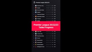 Premier League TABLE PROGRESS 202223  Man City vs Arsenal EPIC TITLE CHALLENGE [upl. by Gregorio162]