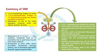 Structure Activity Relationship of Barbiturates [upl. by Nnyltiac]