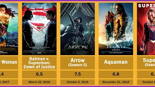 DC movies and shows in chronological order 2023 [upl. by Merton]