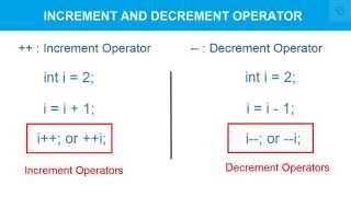 Increment Decrement Operator in C [upl. by Rowe]