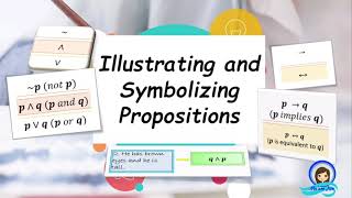 Illustrating and Symbolizing Propositions Q2Week 6General Mathematics [upl. by Magocsi]