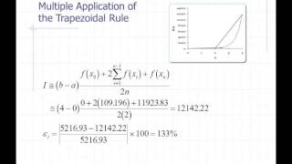 Richardson Extrapolation [upl. by Nolly]