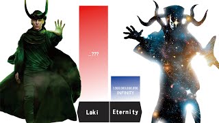 Is Loki More Powerful Than Eternity Now  Loki Season 2 Power Levels Comparison [upl. by Moyers]