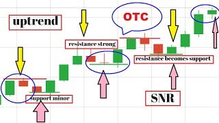 OTC market trading video tutorial OTC  TRUSTED SPOTS [upl. by Ominorej797]