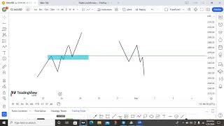 Live Mentorship with SNRC1 Setup [upl. by Hakeem]