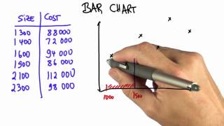 Grouping Data  Intro to Statistics [upl. by Brooke64]