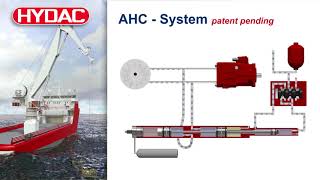 Hydac HeaveCom New Active Heave Compensation System [upl. by Eleynad]