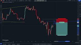 Falcon Fx Strategy  Market Breadown [upl. by Kirbee765]