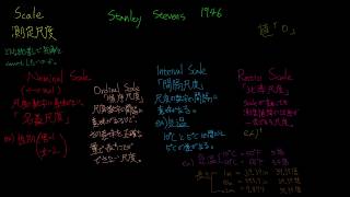 統計学「名義・順序・間隔・比率尺度」Nominal Ordinal Interval Ratio Scales 2 [upl. by Aninep]