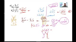 مصادر الفعل الرباعي  الصف الثالث الإعدادي الأزهري أ عبدالله أحمد خليف [upl. by Lorenz880]