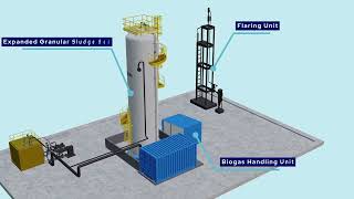 BioMOD™ Expanded Granular Sludge Bed EGSB Anaerobic Treatment Technology  Aquatech [upl. by Enelaehs]