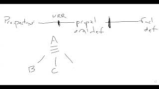 Overview of IRB steps [upl. by Ros]