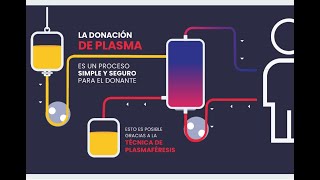 ¿Cómo es el proceso de donación de plasma [upl. by Akinoj]