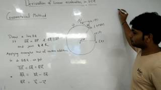 Derivation of linear acceleration in UCM Part1 [upl. by Rehsa654]